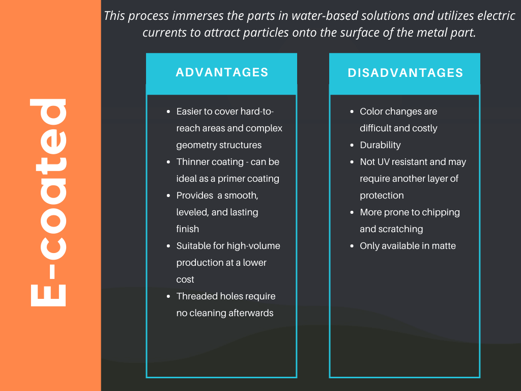 Powder paint advantages vs disadvantages