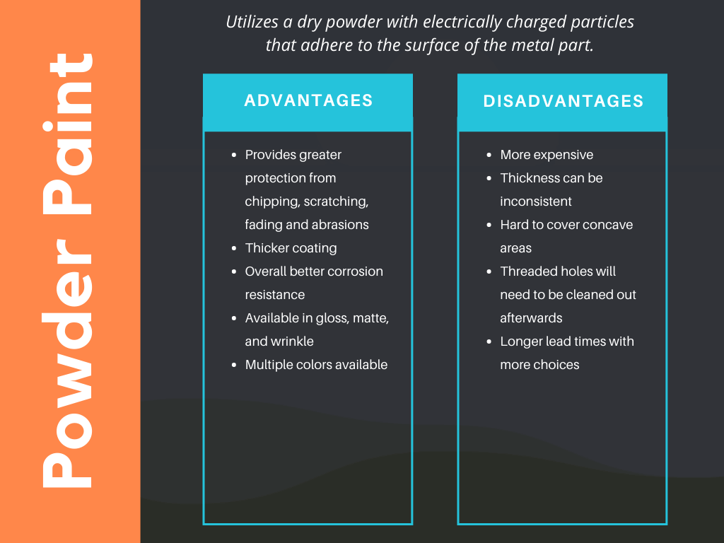 Powder paint advantages vs disadvantages