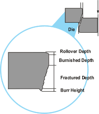 Burr on a metal stamped edge