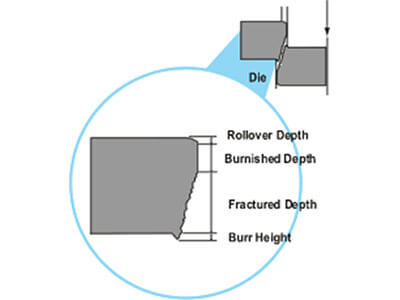 Costs of removing stamping burrs