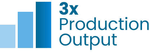 3x Production Output