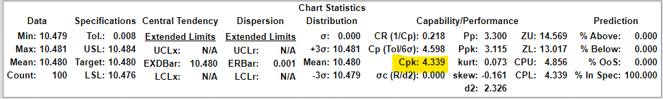 Capability test analysis