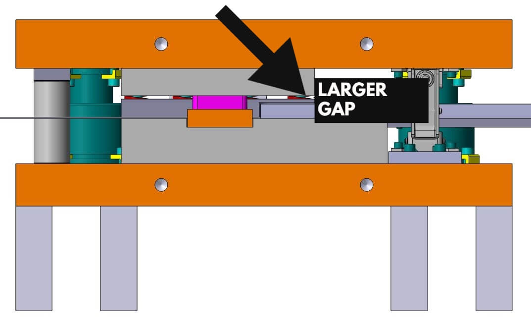Larger Clearance Gap Die Design Labeled